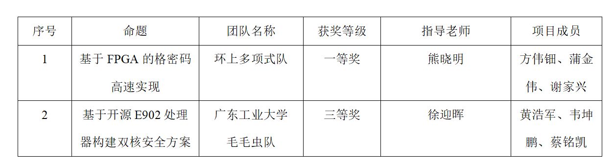 厕所偷拍