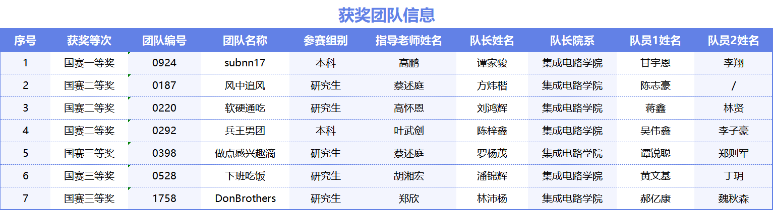 厕所偷拍