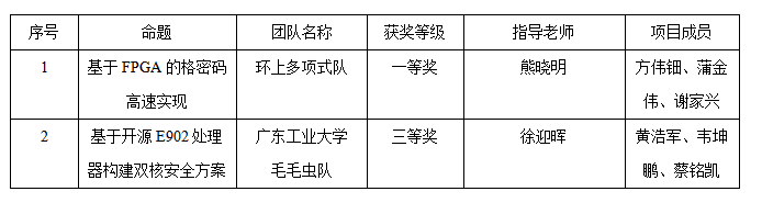 厕所偷拍